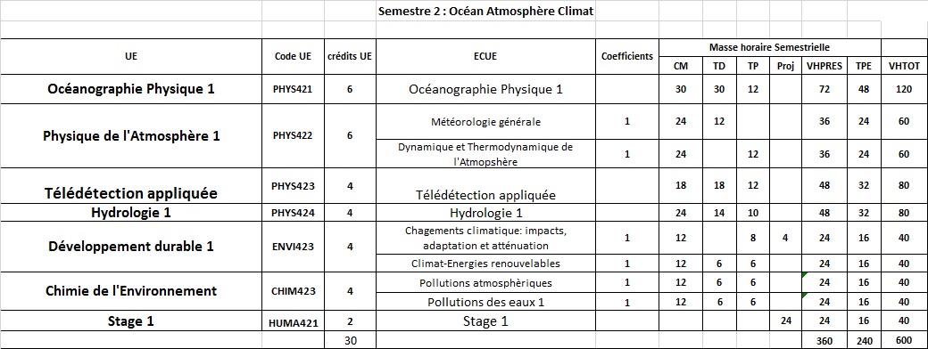 OACS2