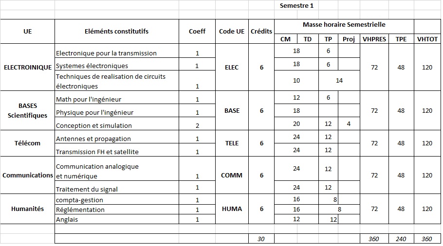 Mietel semestre1