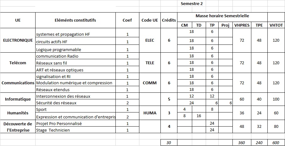 Mietel semestre2