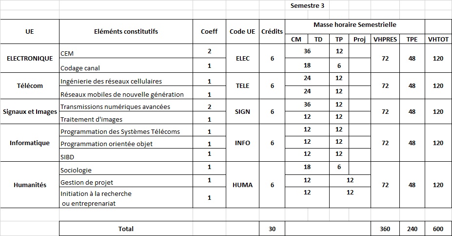 Mietel semestre3