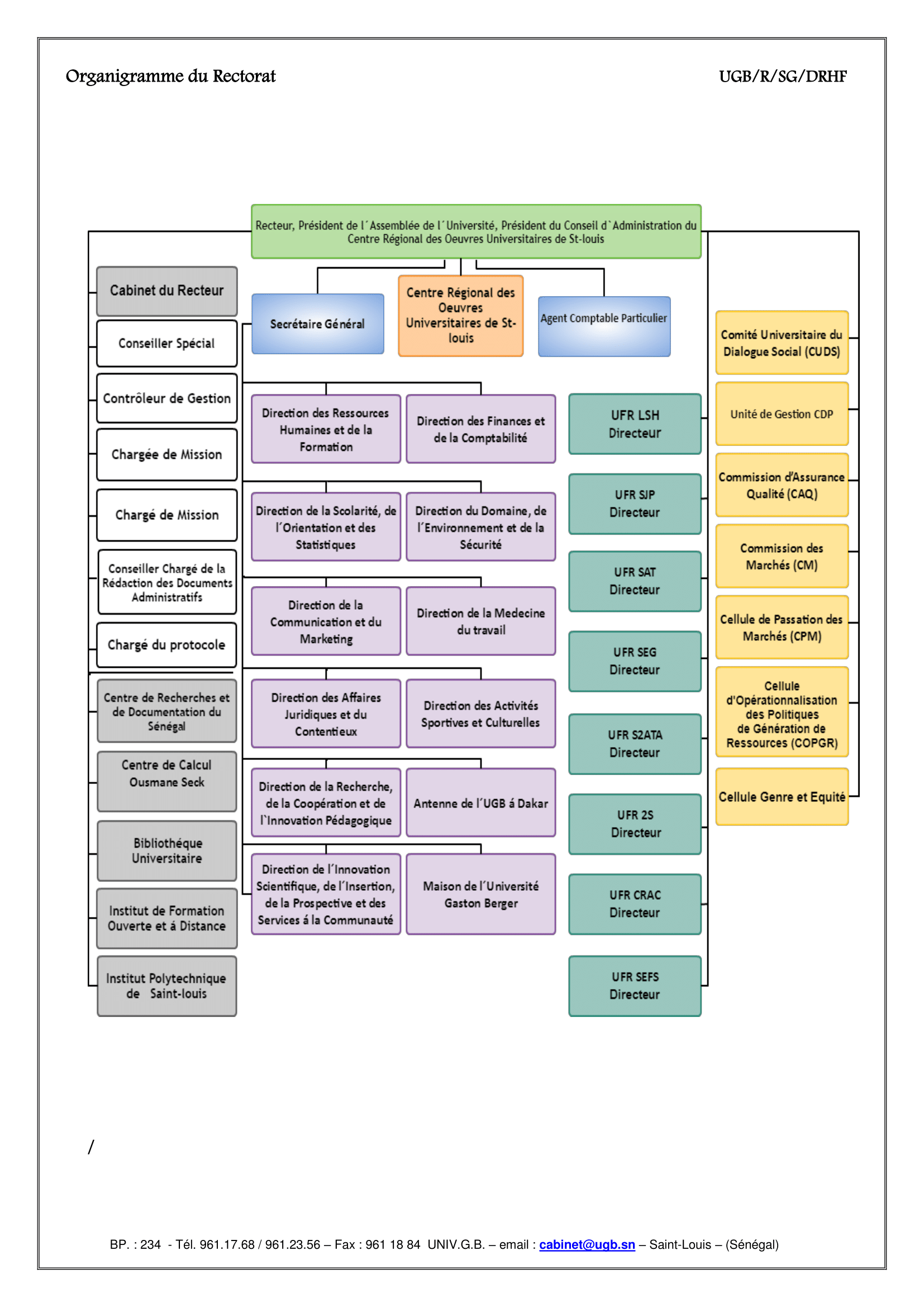 Organigramme du Rectorat Novembre 2017 1 1